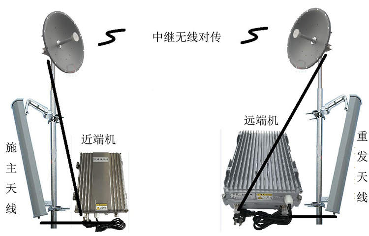 南林乡智能无线拉远移频中继直放站近端机远端机